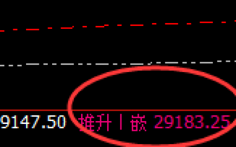 恒指：日线正常高点，精准触及并冲高回落