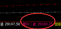 恒指：日线正常高点，精准触及并冲高回落