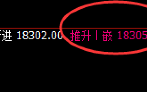A50：价格规则，金融市场通用规则，永恒不变