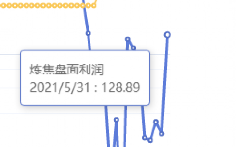 5月31日：炼焦盘面利润大幅走扩93.72