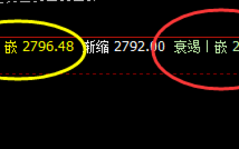 焦炭：4小时精准洗盘完成，并快速拉升