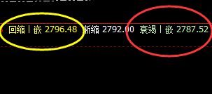 焦炭：4小时精准洗盘完成，并快速拉升