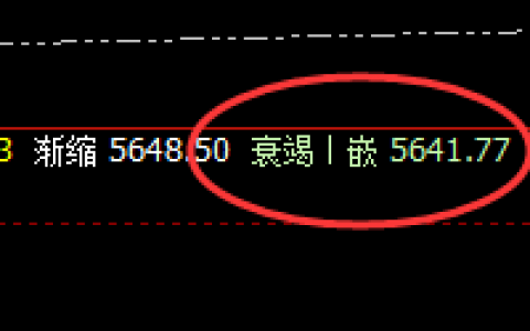 螺纹：价格结构精准回撤，高点久违封涨停