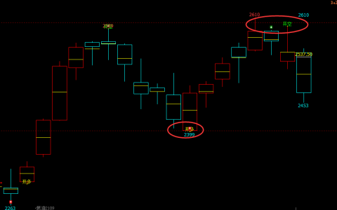 燃油：精准（多空信号）转折结构，完美百分百