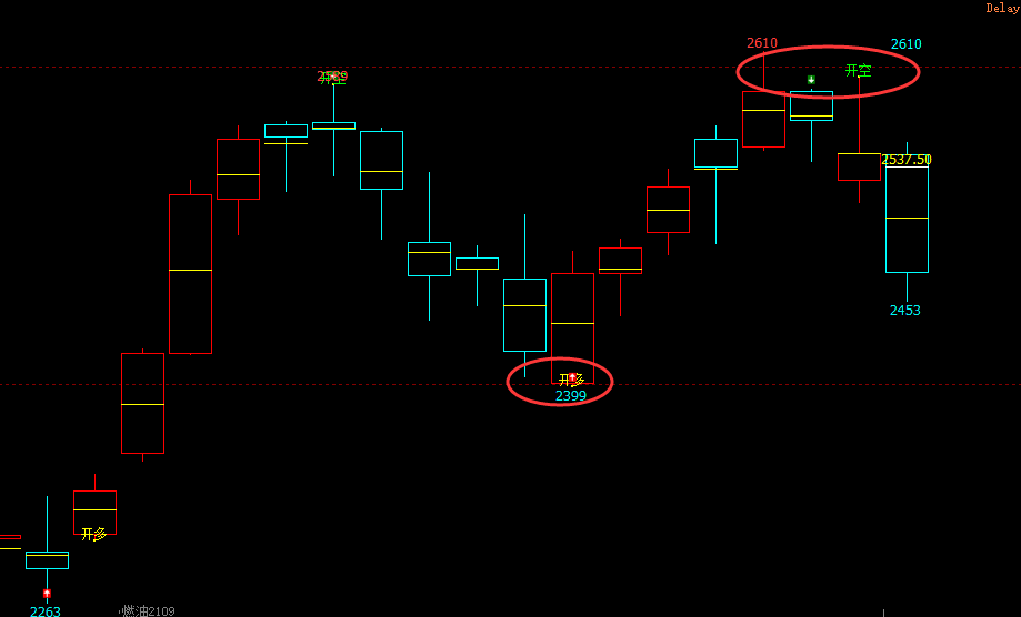 燃油：精准（多空信号）转折结构，完美百分百