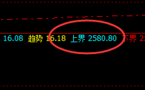 甲醇：一切波动都要服从价格规则与时间规则