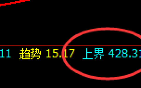 国内原油：只有规则才可以体现价格波动的神奇