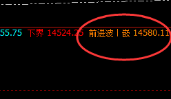 橡胶：4小时前进波实现精准回撤，完美规则
