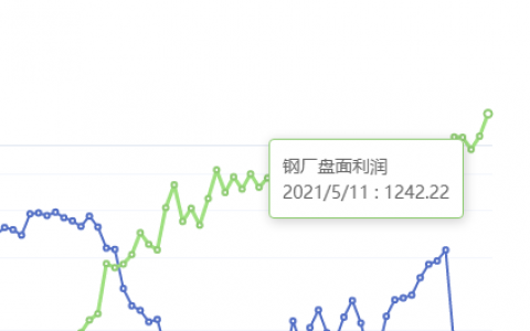 5月11日：钢厂盘面利润大幅走扩178.39
