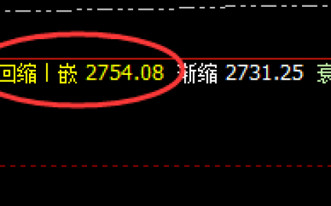 焦炭：交易系统次低点实现精准拉升
