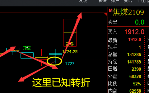 焦煤：精准、领先多空转折，久违强势涨停