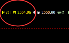 甲醇：精准规则化策略，交易为所欲为