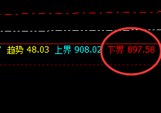 动力煤：规则之力，就是要打破一切不可能