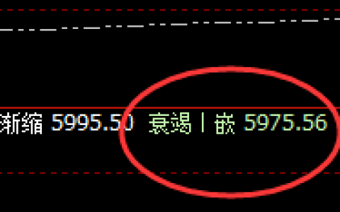螺纹：6点价差式精准运行结构，神奇之价差