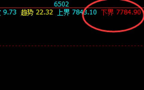 硅铁：封于涨停，仔细看看交易系统精准策略的表现