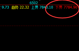 硅铁：封于涨停，仔细看看交易系统精准策略的表现