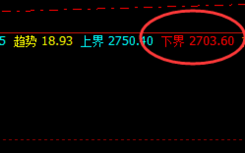 甲醇：再封涨停，系统精准交易策略再获丰收