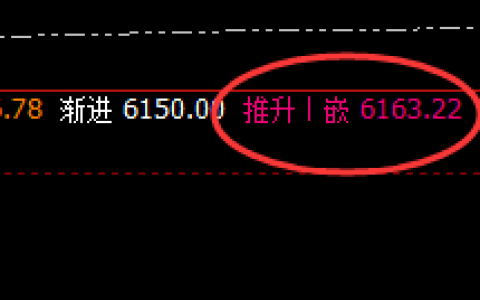 螺纹：4小时推升波实现精准回撤，规则之力量