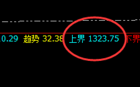铁矿石：价格精准回撤于周线结构