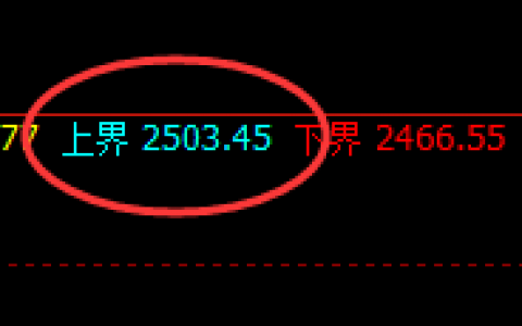 燃油：积极燃烧，积极波动，专治不服