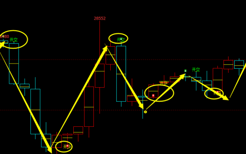 恒指：1小时周期精准（多空信号）转折结构