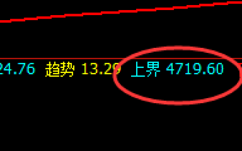 PTA：精准转折、精准波动、顺势跌停