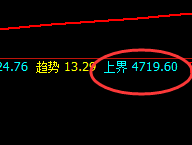 PTA：精准转折、精准波动、顺势跌停