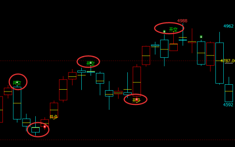 PTA：精准（多空信号）转折结构，领先、神奇、精准