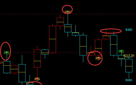 塑料：精准无误4小时（多空信号）完美转折结构