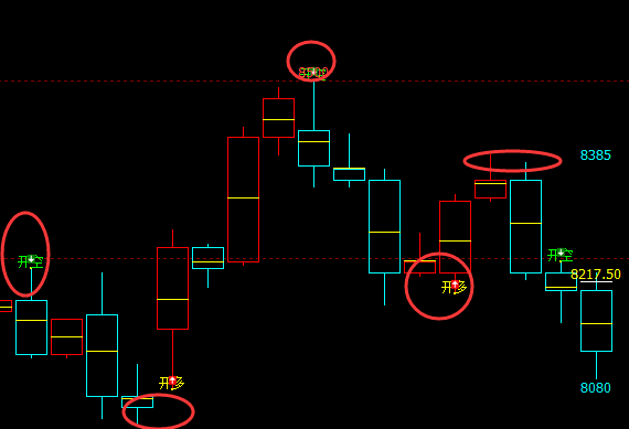 塑料：精准无误4小时（多空信号）完美转折结构