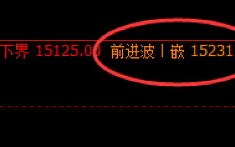 沪铅：4小时（前进波）实现精准触及 并快速回撤