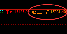 沪铅：4小时（前进波）实现精准触及 并快速回撤