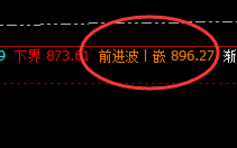 动力煤：交易系统（4小时）前进波，实现精准回撤