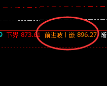 动力煤：交易系统（4小时）前进波，实现精准回撤