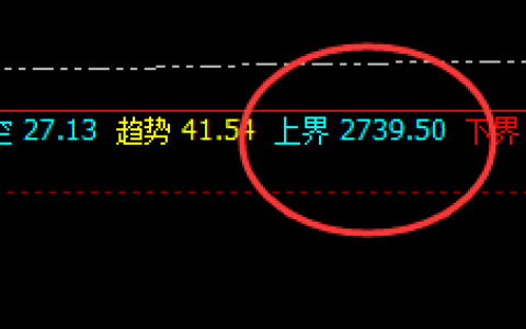 焦炭：精准回撤修正，上界完美回撤，双向利润无忧