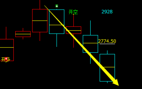 焦炭：短线（多空信号）精准转折，利润突破450