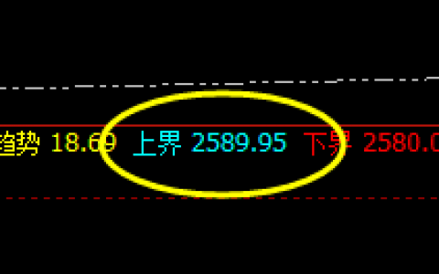 燃油：4小时上界精准洗盘，规则自然、万物呼应