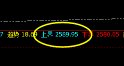 燃油：4小时上界精准洗盘，规则自然、万物呼应