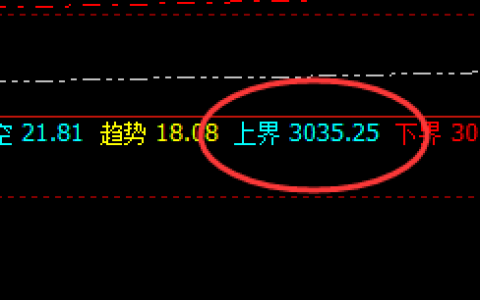 菜粕：交易系统（上界）延续精准回撤