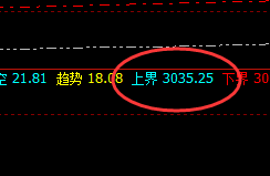 菜粕：交易系统（上界）延续精准回撤