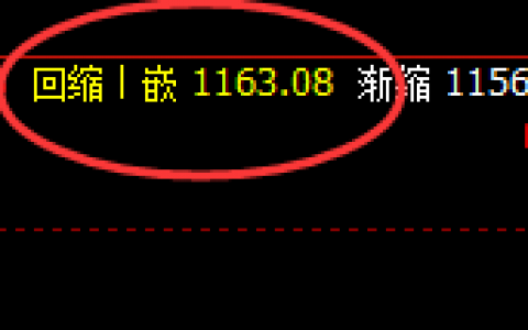 铁矿石：4小时周期，回缩波完美修正