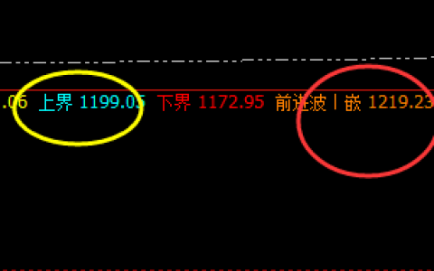 铁矿石：突破上界1199，精准触及前进波并快速回撤