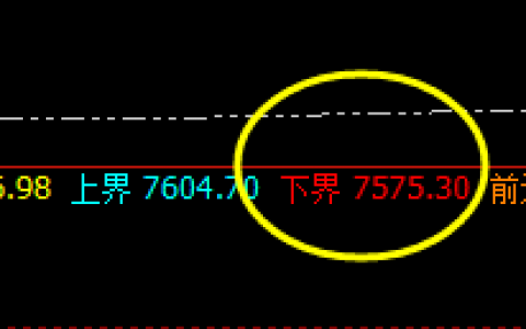 硅铁：2小时下界结构，精准触及并快速拉升