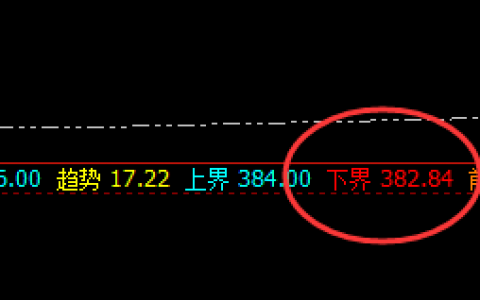 沪金：回撤低点精准触及下界，并实现完美拉升