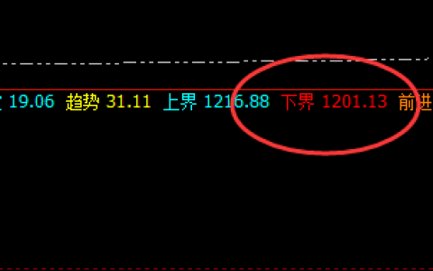 铁矿石：回撤低点于系统下界实现完美拉升