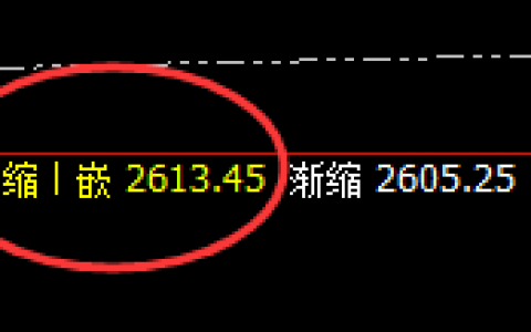 焦炭：完美的价格结构，精准的交易策略
