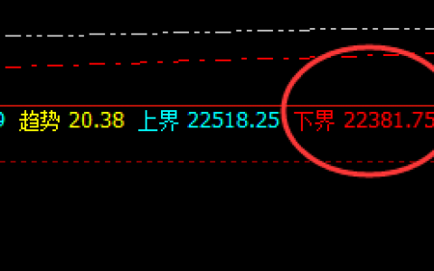 沪锌：600点精准疯狂拉升，精准的“矛”、无损的“盾”
