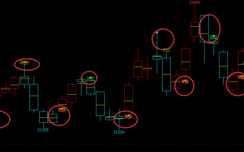 沪锌：精准4小时（多空信号）转折系统，堪称完美