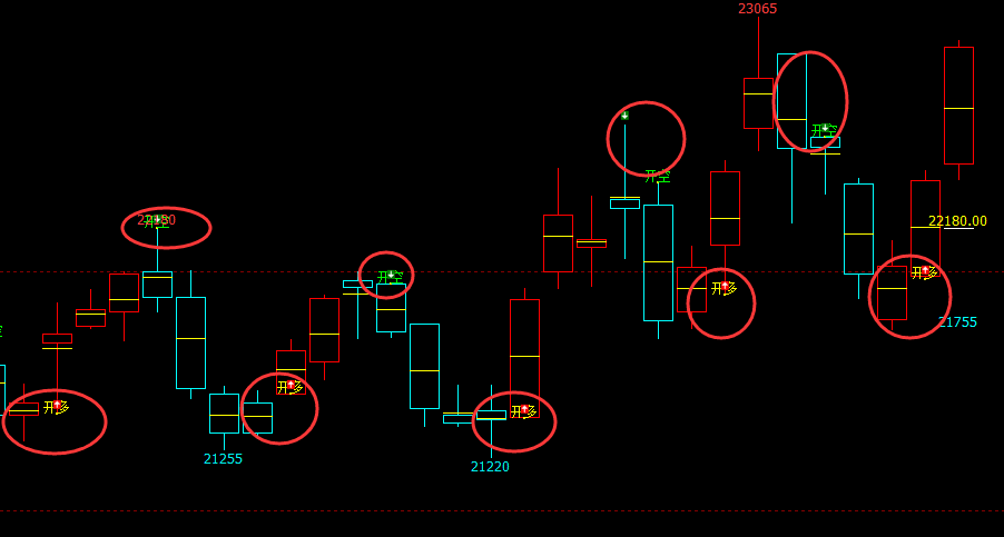 沪锌：精准4小时（多空信号）转折系统，堪称完美