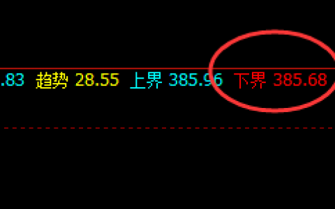 沪金：精准拉升，不卑不亢，规则化的神奇力量